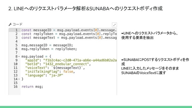 2. LINEへのリクエストパラメータ解析&SUNABAへのリクエストボディ作成
←LINEへのリクエストパラメータから、
使用する要素を抽出
←SUNABAにPOSTするリクエストボディを作
成
LINEに入力したメッセージをそのまま
SUNABAのVoiceTextに渡す
