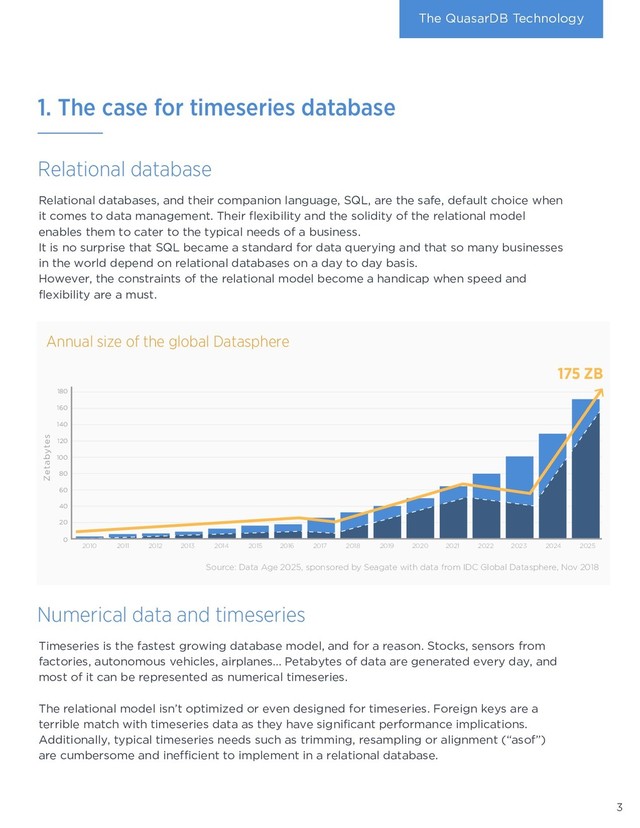 The QuasarDB Technology
Relational database
Numerical data and timeseries
1. The case for timeseries database
Annual size of the global Datasphere
Source: Data Age 2025, sponsored by Seagate with data from IDC Global Datasphere, Nov 2018
Zetabytes
175 ZB
2010
0
20
40
60
80
100
120
140
160
180
2011 2012 2013 2014 2015 2016 2017 2018 2019 2020 2021 2022 2023 2024 2025
Relational databases, and their companion language, SQL, are the safe, default choice when
it comes to data management. Their flexibility and the solidity of the relational model
enables them to cater to the typical needs of a business.
It is no surprise that SQL became a standard for data querying and that so many businesses
in the world depend on relational databases on a day to day basis.
However, the constraints of the relational model become a handicap when speed and
flexibility are a must.
Timeseries is the fastest growing database model, and for a reason. Stocks, sensors from
factories, autonomous vehicles, airplanes… Petabytes of data are generated every day, and
most of it can be represented as numerical timeseries.
The relational model isn’t optimized or even designed for timeseries. Foreign keys are a
terrible match with timeseries data as they have significant performance implications.
Additionally, typical timeseries needs such as trimming, resampling or alignment (“asof”)
are cumbersome and inefficient to implement in a relational database.
3
