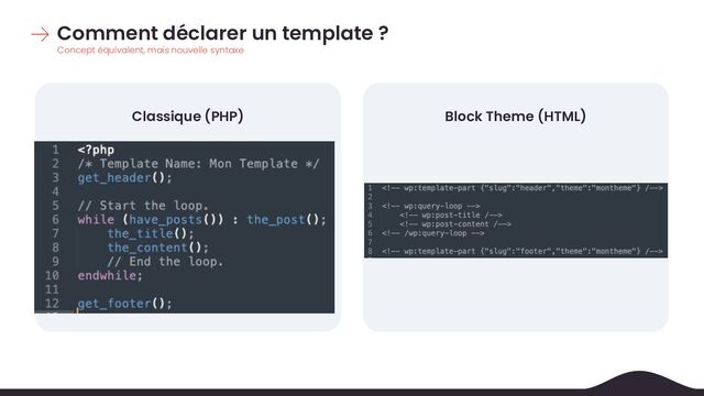 Comment déclarer un template ?
Classique (PHP) Block Theme (HTML)
Concept équivalent, mais nouvelle syntaxe

