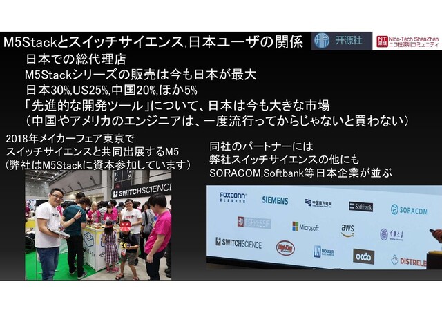 M5Stackとスイッチサイエンス,日本ユーザの関係
日本での総代理店
M5Stackシリーズの販売は今も日本が最大
日本30%,US25%,中国20%,ほか5%
「先進的な開発ツール」について、日本は今も大きな市場
（中国やアメリカのエンジニアは、一度流行ってからじゃないと買わない）
2018年メイカーフェア東京で
スイッチサイエンスと共同出展するM5
(弊社はM5Stackに資本参加しています）
同社のパートナーには
弊社スイッチサイエンスの他にも
SORACOM,Softbank等日本企業が並ぶ
