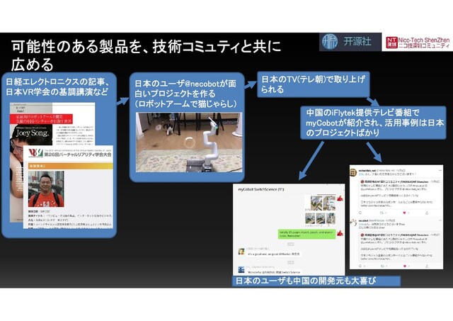 可能性のある製品を、技術コミュティと共に
広める
日経エレクトロニクスの記事、
日本VR学会の基調講演など
日本のユーザ@necobotが面
白いプロジェクトを作る
（ロボットアームで猫じゃらし）
日本のTV(テレ朝)で取り上げ
られる
中国のiFlytek提供テレビ番組で
myCobotが紹介され、活用事例は日本
のプロジェクトばかり
日本のユーザも中国の開発元も大喜び
