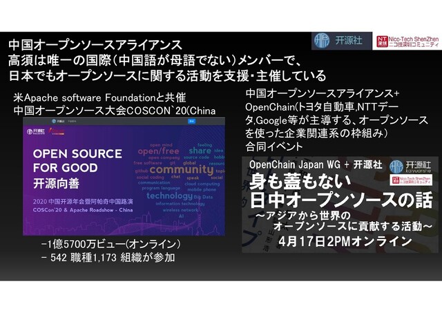 中国オープンソースアライアンス
高須は唯一の国際（中国語が母語でない）メンバーで、
日本でもオープンソースに関する活動を支援・主催している
中国オープンソースアライアンス+
OpenChain(トヨタ自動車,NTTデー
タ,Google等が主導する、オープンソース
を使った企業関連系の枠組み）
合同イベント
米Apache software Foundationと共催
中国オープンソース大会COSCON`20(China
-1億5700万ビュー(オンライン）
- 542 職種1,173 組織が参加
