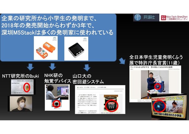 NTT研究所のIbuki 山口大の
密回避システム
NHK研の
触覚デバイス
全日本学生児童発明くふう
展で特許庁長官賞(11歳）
企業の研究所から小学生の発明まで、
2018年の発売開始からわずか3年で、
深圳M5Stackは多くの発明家に使われている
