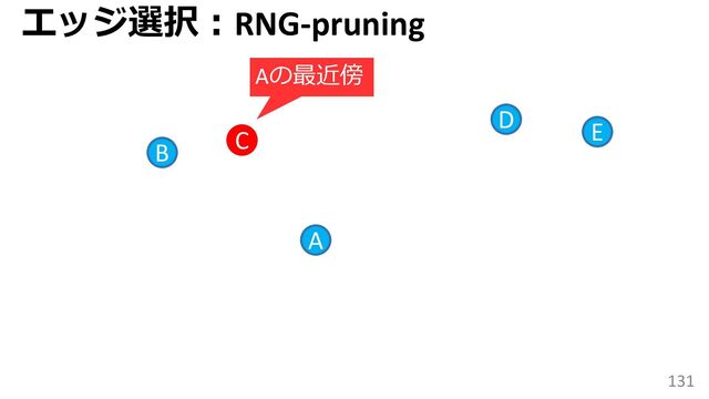 131
B
D
A
C E
エッジ選択：RNG-pruning
Aの最近傍

