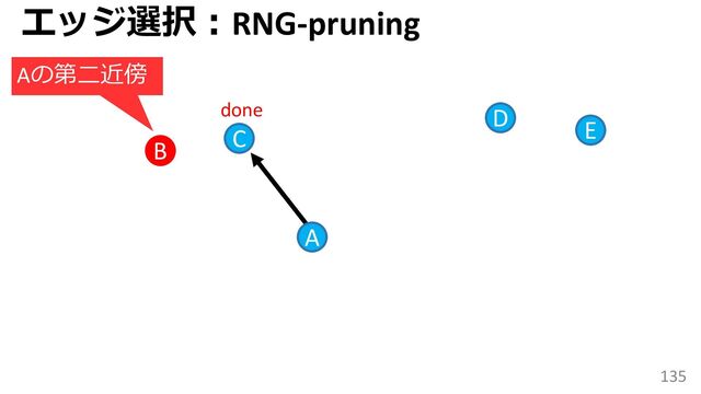 135
C
B
D
A
Aの第二近傍
done
E
エッジ選択：RNG-pruning
