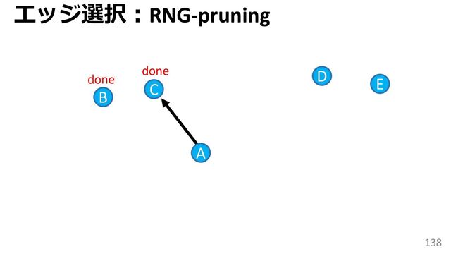 138
C
B
D
A
done
done E
エッジ選択：RNG-pruning
