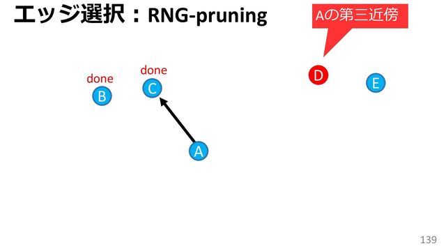 139
C
B
D
A
done
done
エッジ選択：RNG-pruning Aの第三近傍
E
