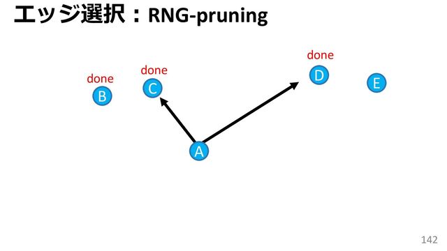 142
C
B
D
A
done
done
done
E
エッジ選択：RNG-pruning
