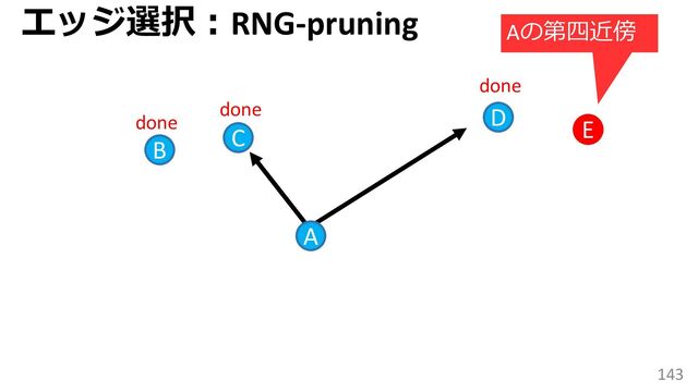 143
C
B
D
A
done
done
done
E
エッジ選択：RNG-pruning Aの第四近傍
