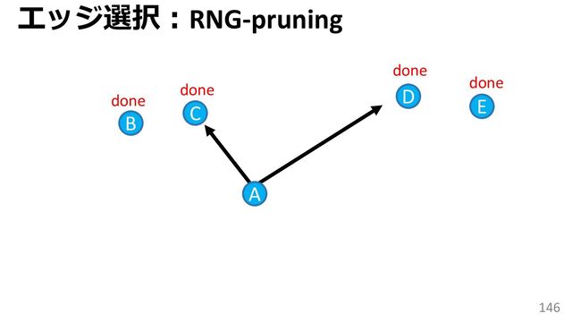 146
C
B
D
A
done
done
done
E
done
エッジ選択：RNG-pruning
