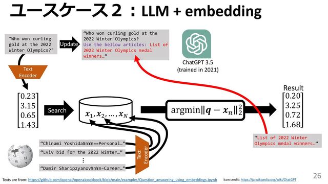 26
ユースケース２：LLM + embedding
0.23
3.15
0.65
1.43
0.20
3.25
0.72
1.68
argmin 𝒒 − 𝒙𝑛 2
2
Result
𝒙1
, 𝒙2
, … , 𝒙𝑁
Texts are from: https://github.com/openai/openaicookbook/blob/main/examples/Question_answering_using_embeddings.ipynb Icon credit: https://ja.wikipedia.org/wiki/ChatGPT
"Who won curling
gold at the 2022
Winter Olympics?"
Search
Update
“Damir Sharipzyanov¥n¥n=Career…”
“Lviv bid for the 2022 Winter…”
…
Text
Encoder
“Chinami Yoshida¥n¥n==Personal…”
Text
Encoder
“Who won curling gold at the
2022 Winter Olympics?
Use the bellow articles: List of
2022 Winter Olympics medal
winners…”
“List of 2022 Winter
Olympics medal winners…”
ChatGPT 3.5
(trained in 2021)
