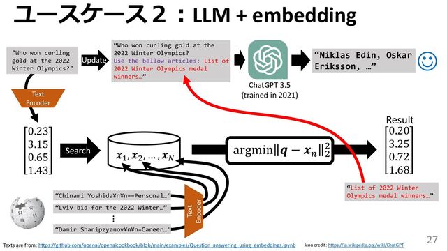 27
ユースケース２：LLM + embedding
0.23
3.15
0.65
1.43
0.20
3.25
0.72
1.68
argmin 𝒒 − 𝒙𝑛 2
2
Result
𝒙1
, 𝒙2
, … , 𝒙𝑁
Texts are from: https://github.com/openai/openaicookbook/blob/main/examples/Question_answering_using_embeddings.ipynb Icon credit: https://ja.wikipedia.org/wiki/ChatGPT
"Who won curling
gold at the 2022
Winter Olympics?"
“Niklas Edin, Oskar
Eriksson, …”
Search
Update
☺
“Damir Sharipzyanov¥n¥n=Career…”
“Lviv bid for the 2022 Winter…”
…
Text
Encoder
“Chinami Yoshida¥n¥n==Personal…”
Text
Encoder
“Who won curling gold at the
2022 Winter Olympics?
Use the bellow articles: List of
2022 Winter Olympics medal
winners…”
“List of 2022 Winter
Olympics medal winners…”
ChatGPT 3.5
(trained in 2021)
