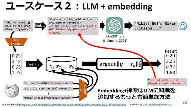 28
ユースケース２：LLM + embedding
0.23
3.15
0.65
1.43
0.20
3.25
0.72
1.68
argmin 𝒒 − 𝒙𝑛 2
2
Result
𝒙1
, 𝒙2
, … , 𝒙𝑁
Texts are from: https://github.com/openai/openaicookbook/blob/main/examples/Question_answering_using_embeddings.ipynb Icon credit: https://ja.wikipedia.org/wiki/ChatGPT
"Who won curling
gold at the 2022
Winter Olympics?"
“Niklas Edin, Oskar
Eriksson, …”
Search
Update
☺
“Damir Sharipzyanov¥n¥n=Career…”
“Lviv bid for the 2022 Winter…”
…
Text
Encoder
“Chinami Yoshida¥n¥n==Personal…”
Text
Encoder
“Who won curling gold at the
2022 Winter Olympics?
Use the bellow articles: List of
2022 Winter Olympics medal
winners…”
“List of 2022 Winter
Olympics medal winners…”
ChatGPT 3.5
(trained in 2021)
Embedding+探索はLLMに知識を
追加するもっとも簡単な方法
