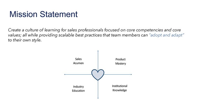 Create a culture of learning for sales professionals focused on core competencies and core
values; all while providing scalable best practices that team members can “adopt and adapt”
to their own style.
Sales
Acumen
Product
Mastery
Institutional
Knowledge
Industry
Education
Mission Statement
