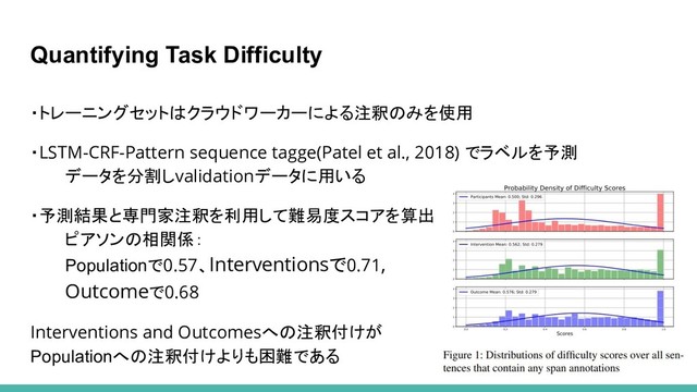 Quantifying Task Difficulty
9
・トレーニングセットはクラウドワーカーによる注釈のみを使用
・LSTM-CRF-Pattern sequence tagge(Patel et al., 2018) でラベルを予測
データを分割しvalidationデータに用いる
・予測結果と専門家注釈を利用して難易度スコアを算出
ピアソンの相関係：
Populationで0.57、Interventionsで0.71,
Outcomeで0.68
Interventions and Outcomesへの注釈付けが
Populationへの注釈付けよりも困難である
