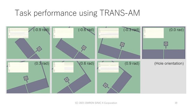 Task performance using TRANS-AM
(C) 2021 OMRON SINIC X Corporation 19

