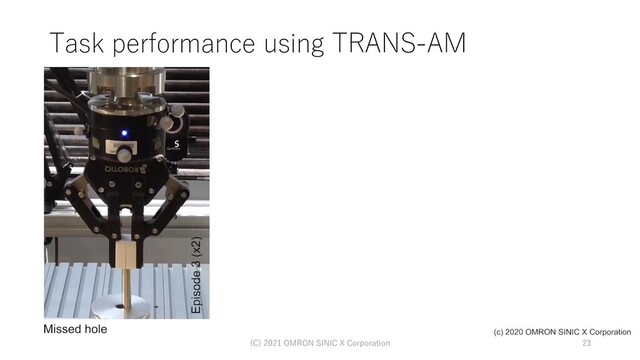 Task performance using TRANS-AM
(C) 2021 OMRON SINIC X Corporation 23
