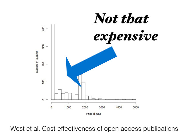 West et al. Cost-effectiveness of open access publications
Not that
expensive
