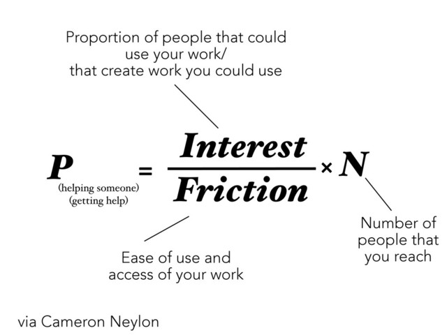 P =
Interest
N
×
Friction
(helping someone)
(getting help)
Proportion of people that could
use your work/
that create work you could use
Ease of use and
access of your work
Number of
people that
you reach
via Cameron Neylon
