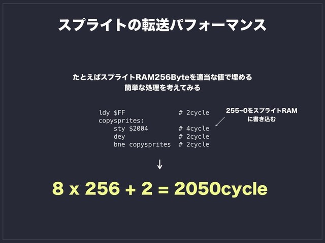 ͨͱ͑͹εϓϥΠτ3".#ZUFΛద౰ͳ஋ͰຒΊΔ
؆୯ͳॲཧΛߟ͑ͯΈΔ
ldy $FF # 2cycle
copysprites:
sty $2004 # 4cycle
dey # 2cycle
bne copysprites # 2cycle
YDZDMF
dΛεϓϥΠτ3".
ʹॻ͖ࠐΉ
εϓϥΠτͷసૹύϑΥʔϚϯε
