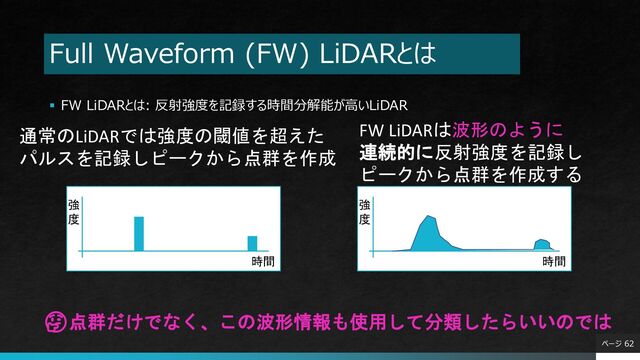Full Waveform (FW) LiDARとは
▪ FW LiDARとは: 反射強度を記録する時間分解能が高いLiDAR
ページ 62
時間
強
度
通常のLiDARでは強度の閾値を超えた
パルスを記録しピークから点群を作成
時間
強
度
FW LiDARは波形のように
連続的に反射強度を記録し
ピークから点群を作成する
🤔点群だけでなく、この波形情報も使用して分類したらいいのでは
