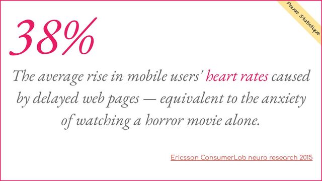 Pause
Statistique
The average rise in mobile users' heart rates caused
by delayed web pages — equivalent to the anxiety
of watching a horror movie alone.
Ericsson ConsumerLab neuro research 2015
38%

