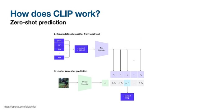 How does CLIP work?
Zero-shot prediction
https://openai.com/blog/clip/
