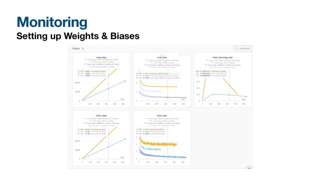 Monitoring
Setting up Weights & Biases
