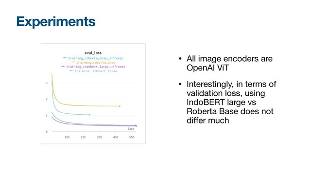 Experiments
• All image encoders are
OpenAI ViT

• Interestingly, in terms of
validation loss, using
IndoBERT large vs
Roberta Base does not
di
ff
er much
