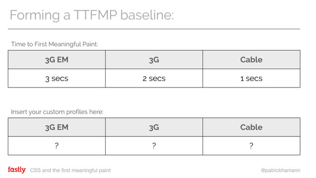 CSS and the first meaningful paint @patrickhamann
Forming a TTFMP baseline:
3G EM 3G Cable
3 secs 2 secs 1 secs
Time to First Meaningful Paint:
3G EM 3G Cable
? ? ?
Insert your custom profiles here:
