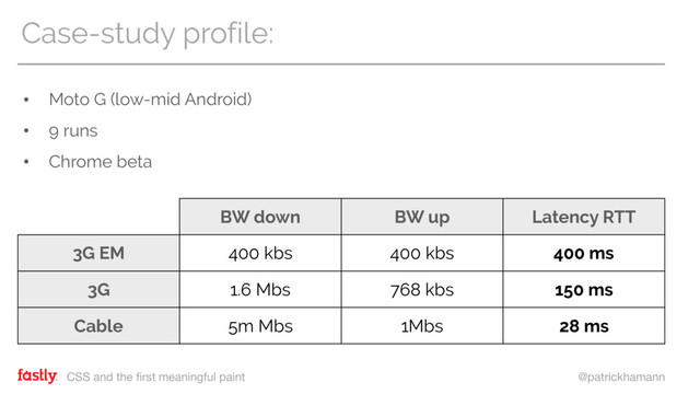 CSS and the first meaningful paint @patrickhamann
Case-study profile:
BW down BW up Latency RTT
3G EM 400 kbs 400 kbs 400 ms
3G 1.6 Mbs 768 kbs 150 ms
Cable 5m Mbs 1Mbs 28 ms
• Moto G (low-mid Android)
• 9 runs
• Chrome beta
