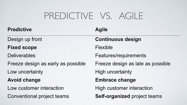 PREDICTIVE VS. AGILE
Predictive Agile
Design up front Continuous design
Fixed scope Flexible
Deliverables Features/requirements
Freeze design as early as possible Freeze design as late as possible
Low uncertainty High uncertainty
Avoid change Embrace change
Low customer interaction High customer interaction
Conventional project teams Self-organized project teams
