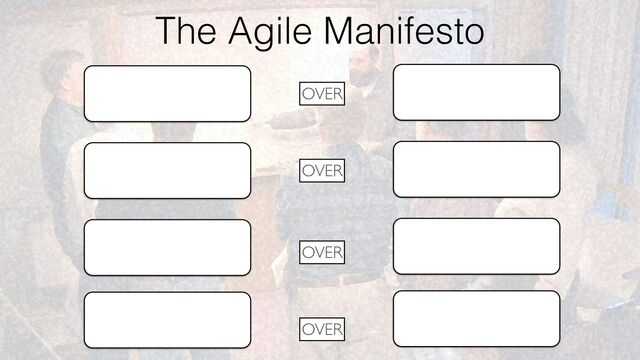 The Agile Manifesto
Process and tools
Individuals and
interactions
OVER
Comprehensive
documentation
Working software OVER
Contract negotiation
Customer
collaboration OVER
Following a plan
Responding to
change OVER
