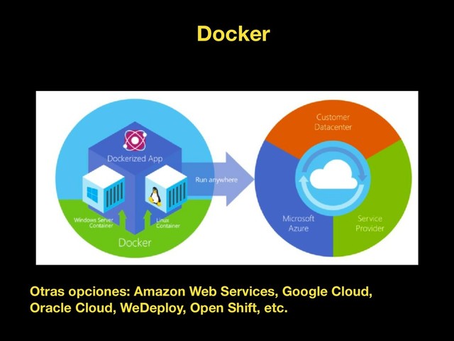 Docker
Otras opciones: Amazon Web Services, Google Cloud,
Oracle Cloud, WeDeploy, Open Shift, etc.
