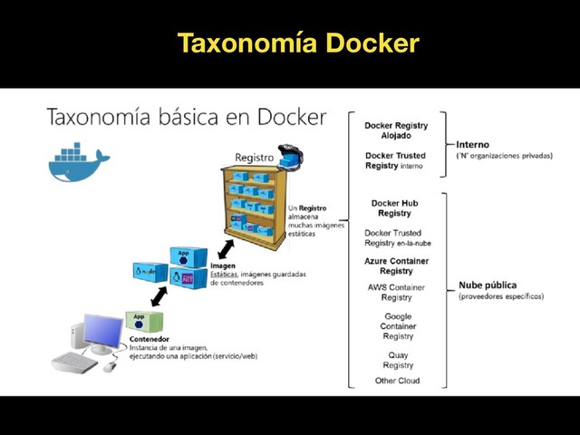 Taxonomía Docker
