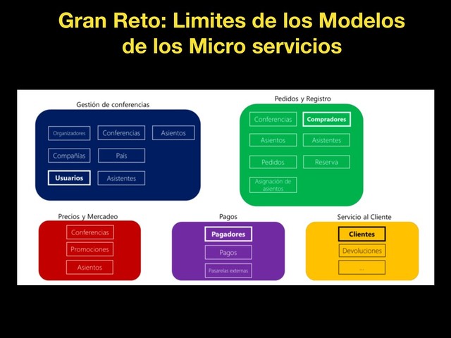 Gran Reto: Limites de los Modelos
de los Micro servicios
