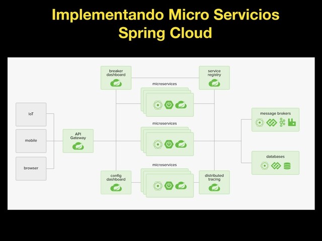 Implementando Micro Servicios
Spring Cloud

