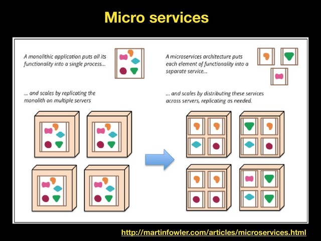 http://martinfowler.com/articles/microservices.html
Micro services
