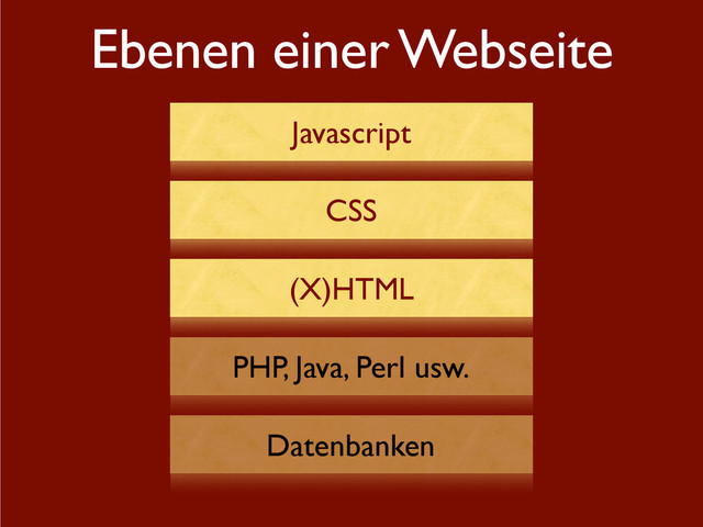 Ebenen einer Webseite
Datenbanken
PHP, Java, Perl usw.
(X)HTML
CSS
Javascript

