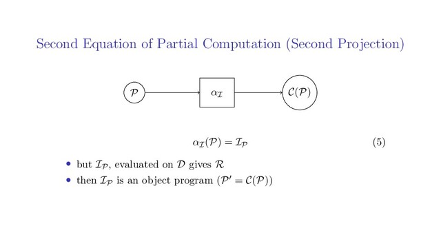 Second Equation of Partial Computation (Second Projection)
P C(P)
αI
αI(P) = IP (5)
• but IP, evaluated on D gives R
• then IP is an object program (P = C(P))
