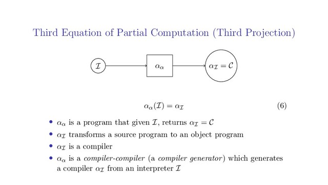 Third Equation of Partial Computation (Third Projection)
I αI = C
αα
αα(I) = αI (6)
• αα is a program that given I, returns αI = C
• αI transforms a source program to an object program
• αI is a compiler
• αα is a compiler-compiler (a compiler generator) which generates
a compiler αI from an interpreter I
