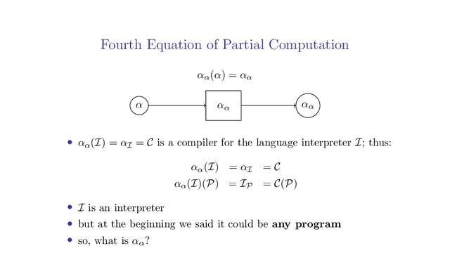 Fourth Equation of Partial Computation
αα(α) = αα
α αα
αα
• αα(I) = αI = C is a compiler for the language interpreter I; thus:
αα(I) = αI = C
αα(I)(P) = IP = C(P)
• I is an interpreter
• but at the beginning we said it could be any program
• so, what is αα?
