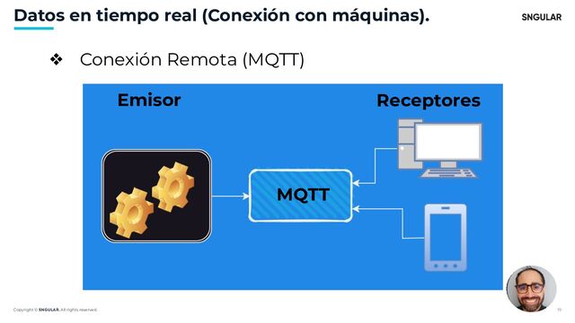Copyright © SNGULAR. All rights reserved. 19
Datos en tiempo real (Conexión con máquinas).
❖ Conexión Remota (MQTT)
MQTT
Receptores
Emisor

