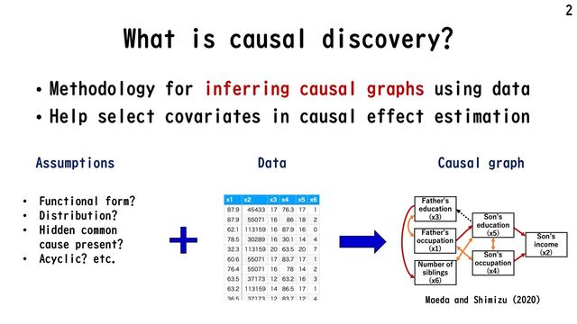 What is causal discovery?
• Methodology for inferring causal graphs using data
• Help select covariates in causal effect estimation
2
Maeda and Shimizu (2020)
Assumptions
• Functional form?
• Distribution?
• Hidden common
cause present?
• Acyclic? etc.
Data Causal graph
