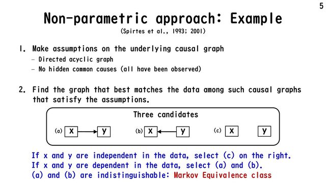 Non-parametric approach: Example
(Spirtes et al., 1993; 2001)
1. Make assumptions on the underlying causal graph
– Directed acyclic graph
– No hidden common causes (all have been observed)
2. Find the graph that best matches the data among such causal graphs
that satisfy the assumptions.
5
If x and y are independent in the data, select (c) on the right.
If x and y are dependent in the data, select (a) and (b).
(a) and (b) are indistinguishable: Markov Equivalence class
Three candidates
x y x y x y
(a) (b) (c)
