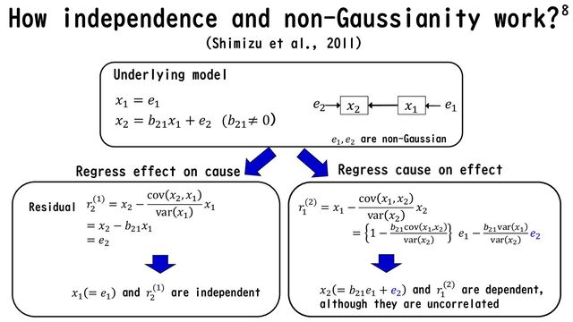 How independence and non-Gaussianity work?
(Shimizu et al., 2011)
8
𝑥! = 𝑏!"𝑒" + 𝑒!
and 𝑟"
(!) are dependent,
although they are uncorrelated
Underlying model
Regress effect on cause Regress cause on effect
Residual
𝑥" = 𝑒"
and 𝑟!
(") are independent
𝑥! = 𝑒!
𝑥" = 𝑏"!𝑥! + 𝑒" (𝑏"!≠ 0)
𝑥" 𝑥!
𝑒!
𝑒"
𝑟"
(!) = 𝑥" −
cov 𝑥", 𝑥!
var 𝑥!
𝑥!
= 1 − %!"&'( )",)!
(+, )!
𝑒" − %!"(+, )"
(+, )!
𝑒!
𝑟!
(") = 𝑥! −
cov 𝑥!, 𝑥"
var 𝑥"
𝑥"
= 𝑥! − 𝑏!"𝑥"
= 𝑒!
𝑒!
, 𝑒"
are non-Gaussian
