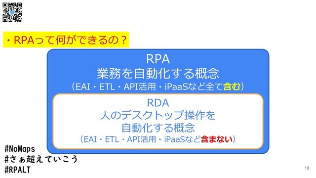 #NoMaps
#さぁ超えていこう
#RPALT 18
RPA
業務を自動化する概念
（EAI・ETL・API活用・iPaaSなど全て含む）
RDA
人のデスクトップ操作を
自動化する概念
（EAI・ETL・API活用・iPaaSなど含まない）
・RPAって何ができるの？
