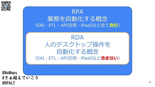 #NoMaps
#さぁ超えていこう
#RPALT 28
RPA
業務を自動化する概念
（EAI・ETL・API活用・iPaaSなど全て含む）
RDA
人のデスクトップ操作を
自動化する概念
（EAI・ETL・API活用・iPaaSなど含まない）
