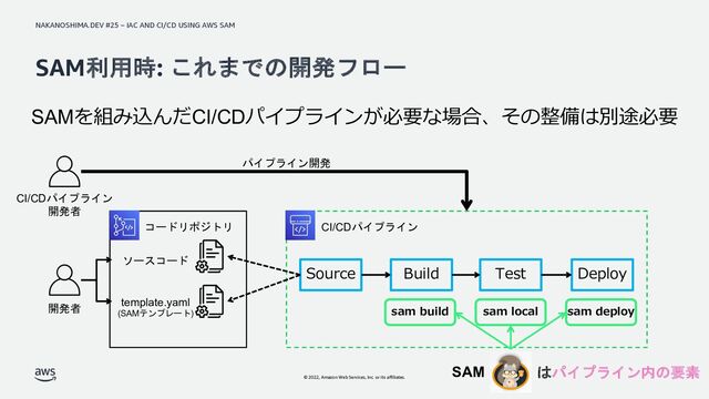 NAKANOSHIMA.DEV #25 – IAC AND CI/CD USING AWS SAM
© 2022, Amazon Web Services, Inc. or its affiliates.
CI/CDパイプライン
SAM利用時: これまでの開発フロー
Build
ソースコード
開発者
コードリポジトリ
template.yaml
(SAMテンプレート)
Source
sam build
Deploy
Test
sam deploy
はパイプライン内の要素
sam local
SAMを組み込んだCI/CDパイプラインが必要な場合、その整備は別途必要
CI/CDパイプライン
開発者
パイプライン開発
SAM
