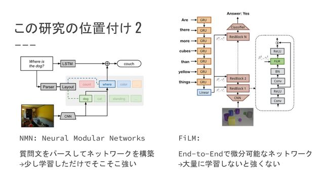 この研究の位置付け 2
NMN: Neural Modular Networks
質問文をパースしてネットワークを構築
→少し学習しただけでそこそこ強い
FiLM:
End-to-Endで微分可能なネットワーク
→大量に学習しないと強くない
